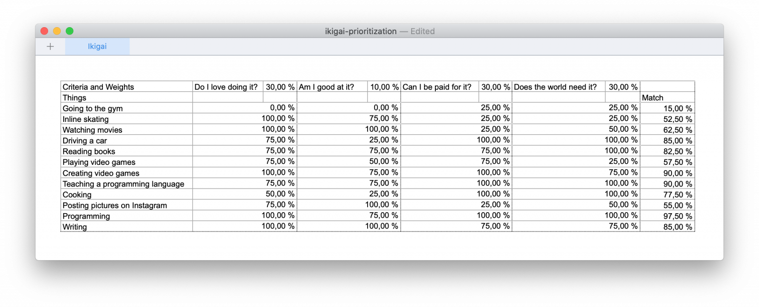 Ikigai discovery spreadsheet template