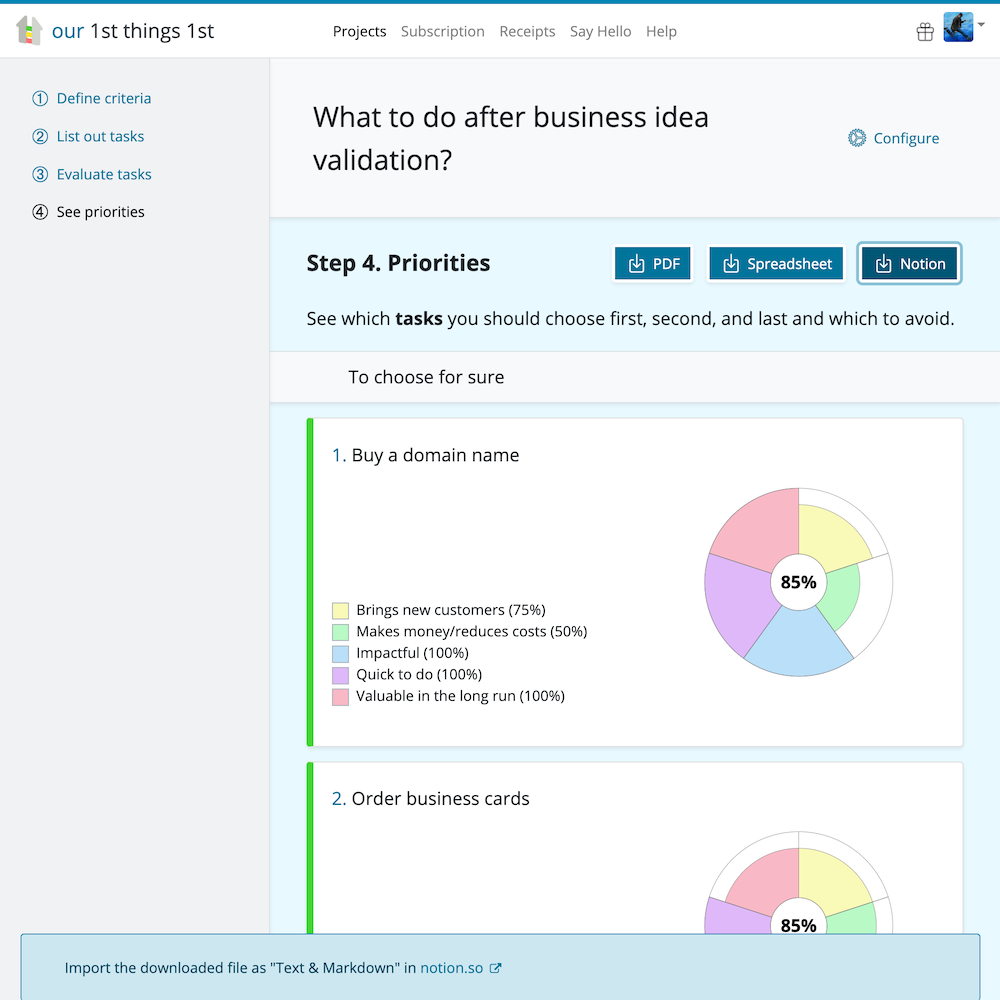 Prioritization results